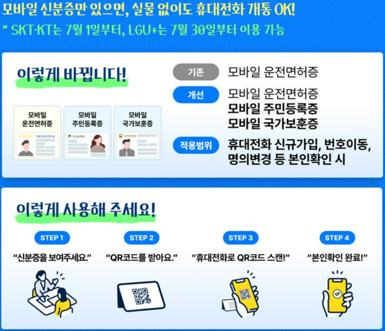 모바일 신분증 적용 확대 상세 내용